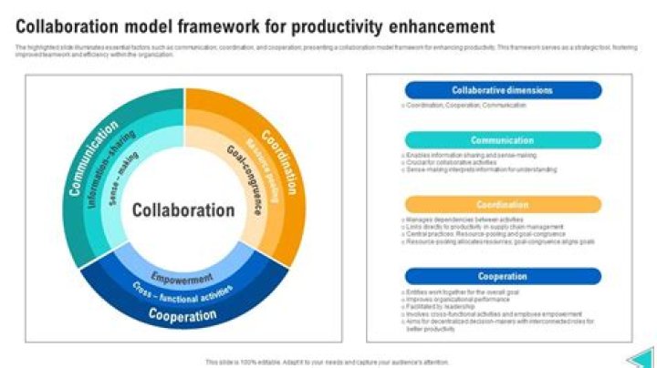 A Guide To Seamless Collaboration And Productivity