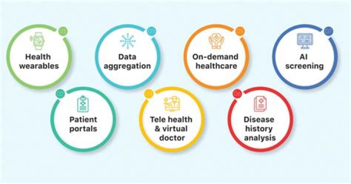 A Journey Of Medical Innovation And Social Impact