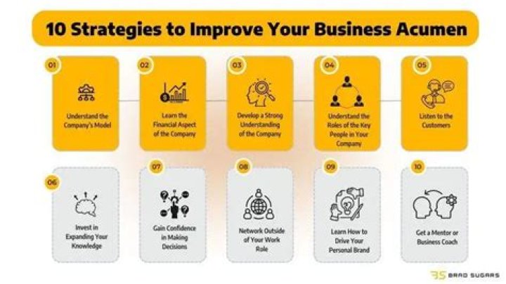 A Journey Of Talent, Business Acumen, And Financial Savvy