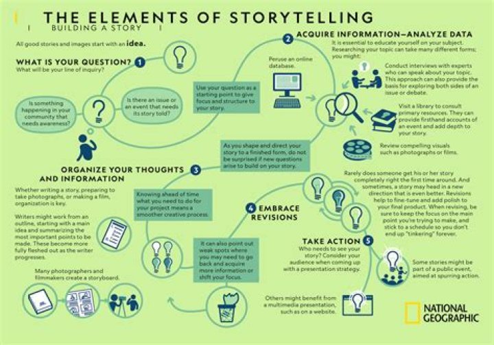A Legacy Of Storytelling And Impact