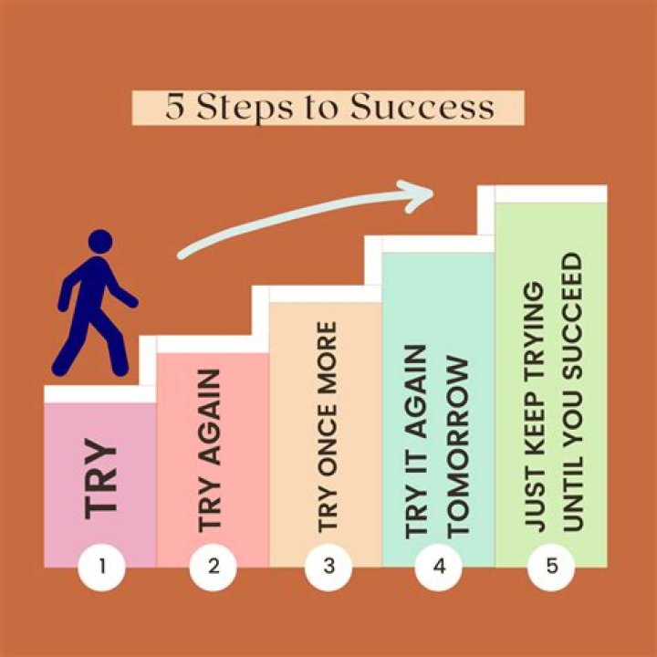 A Window Into Success And Impact