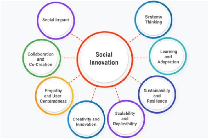Art, Innovation, And Social Impact