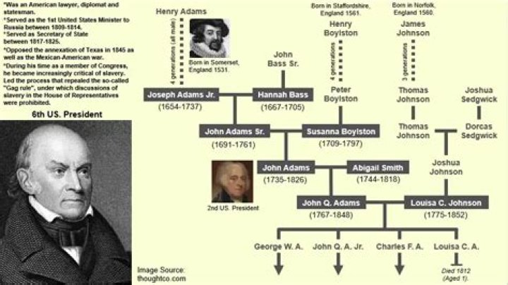 Charles Larkey & Carole King Divorced, Children, Joint Family Tree & History