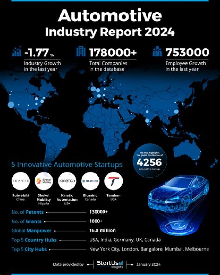Discoveries And Insights For Automotive Enthusiasts