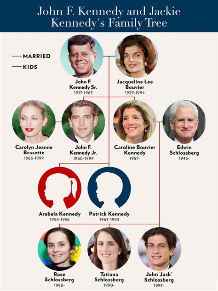 Exploring Joan Kennedy Net Worth And Her Impact On The Kennedy Family