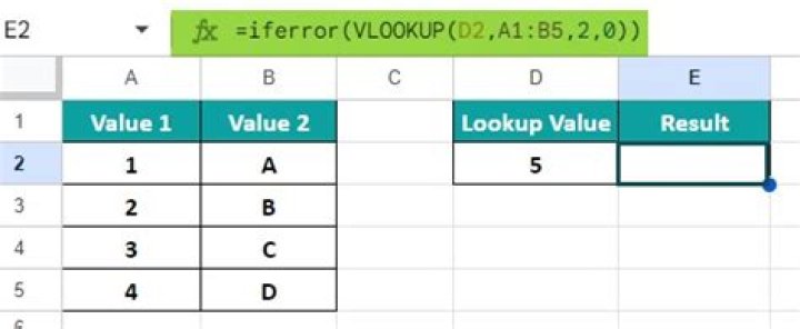 How to replace NA's with blank value?