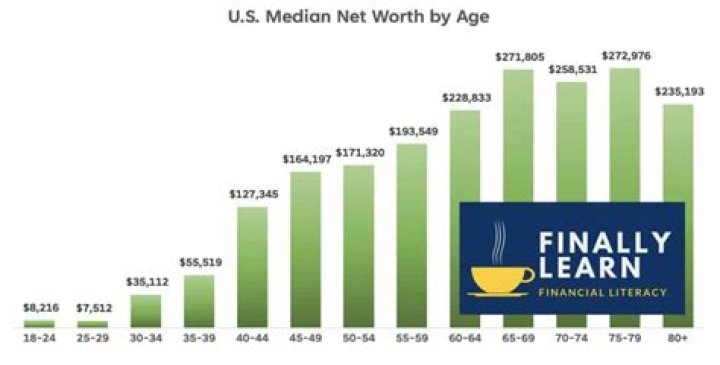 Insights Into Net Worth, Age, And Impact