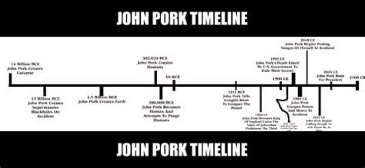 John Pork's Legacy And Virtual Influencer Revelations