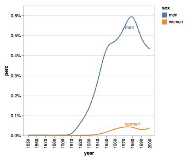Tooltips in Altair line charts ·