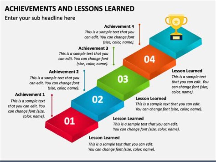 Unveiling The Secrets And Lessons Learned