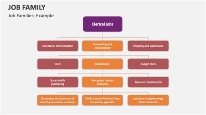 Wife, Job, Family, And Wedding
