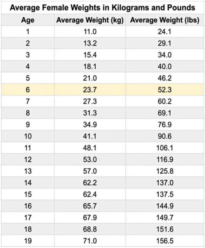Wiki, Age, Weight, And Height Revealed
