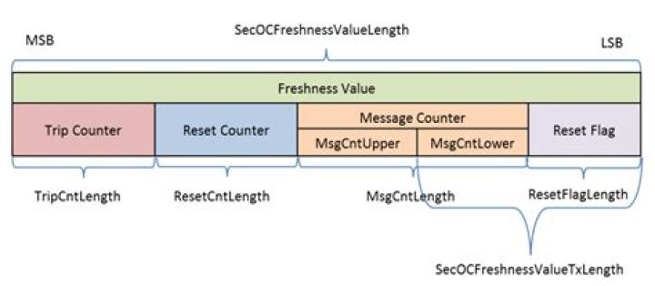 Your Gateway To Freshness, Value, And Convenience
